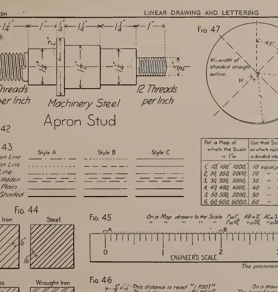 Linear Drawing & Lettering for Beginners (1901)